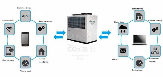 Las pompas de calor de la agua caliente del CO2 R744 semi cerraron el intercambio